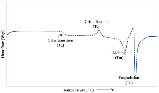 4-3-1-differential-scanning-calorimetry-(dsc)-1