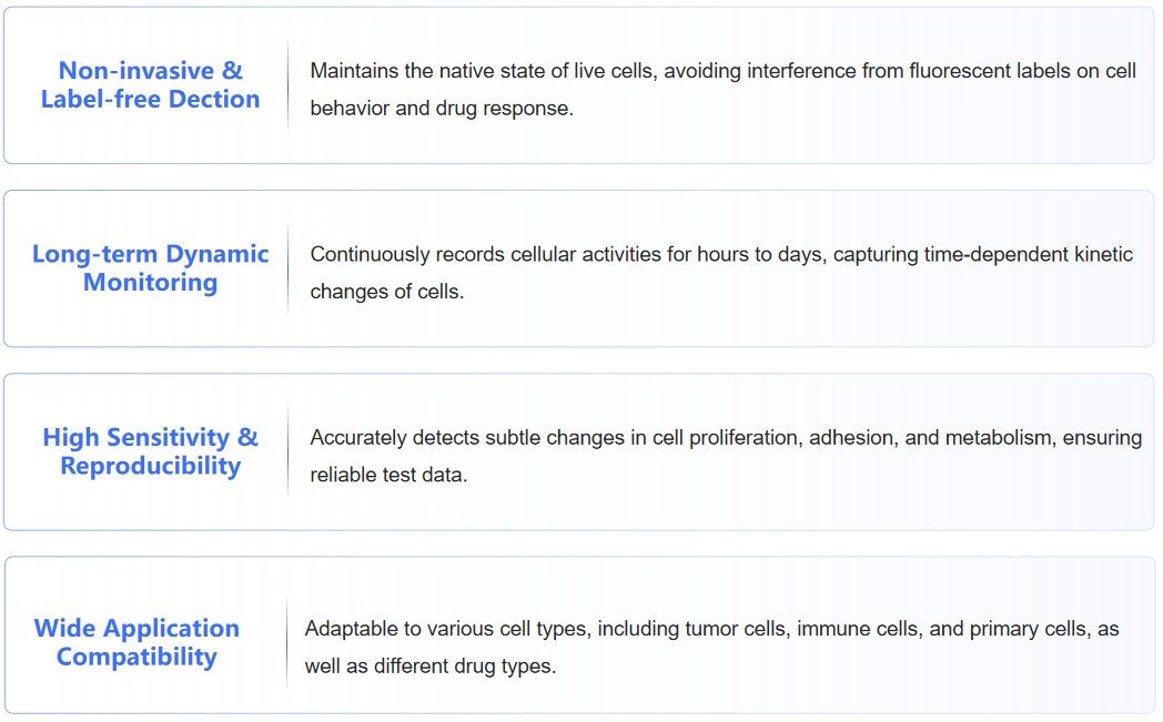 5-17-real-time-live-cell-analysis-platform-4