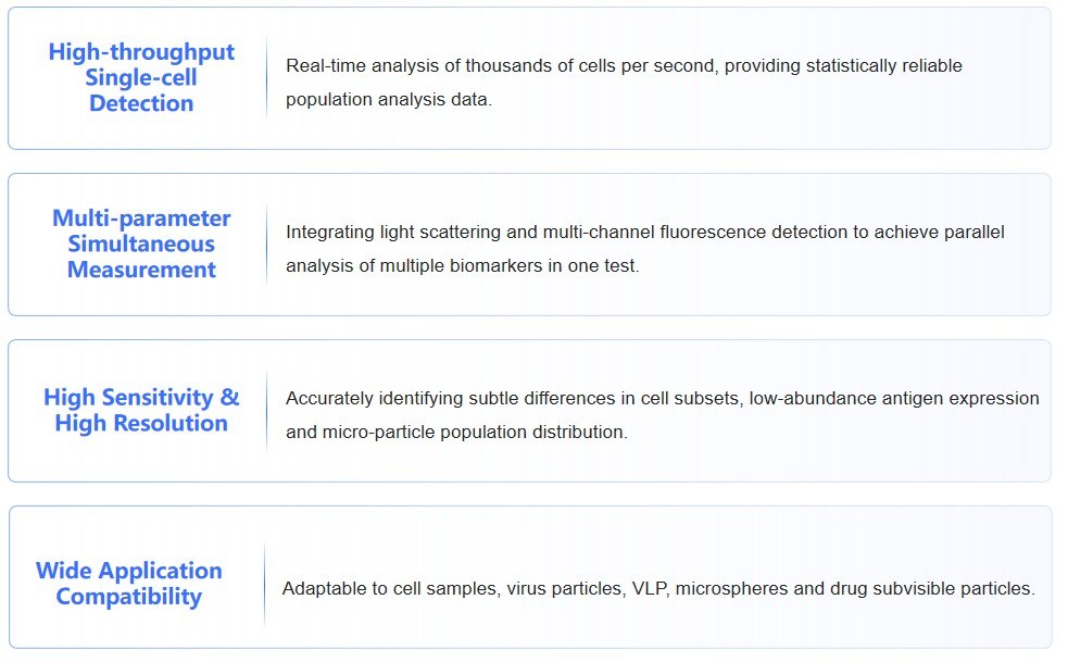 5-20-flow-cytometry-platform-4